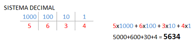 decimal