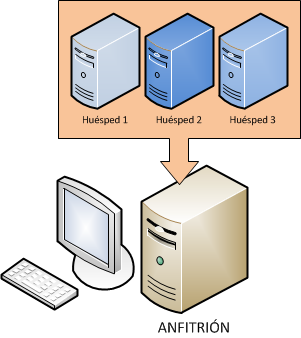 virtualiza1