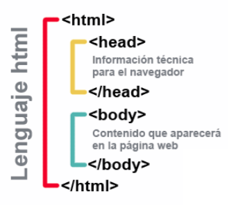 esquema pag web