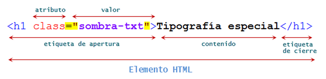 elemento html