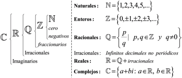 conjuntos
