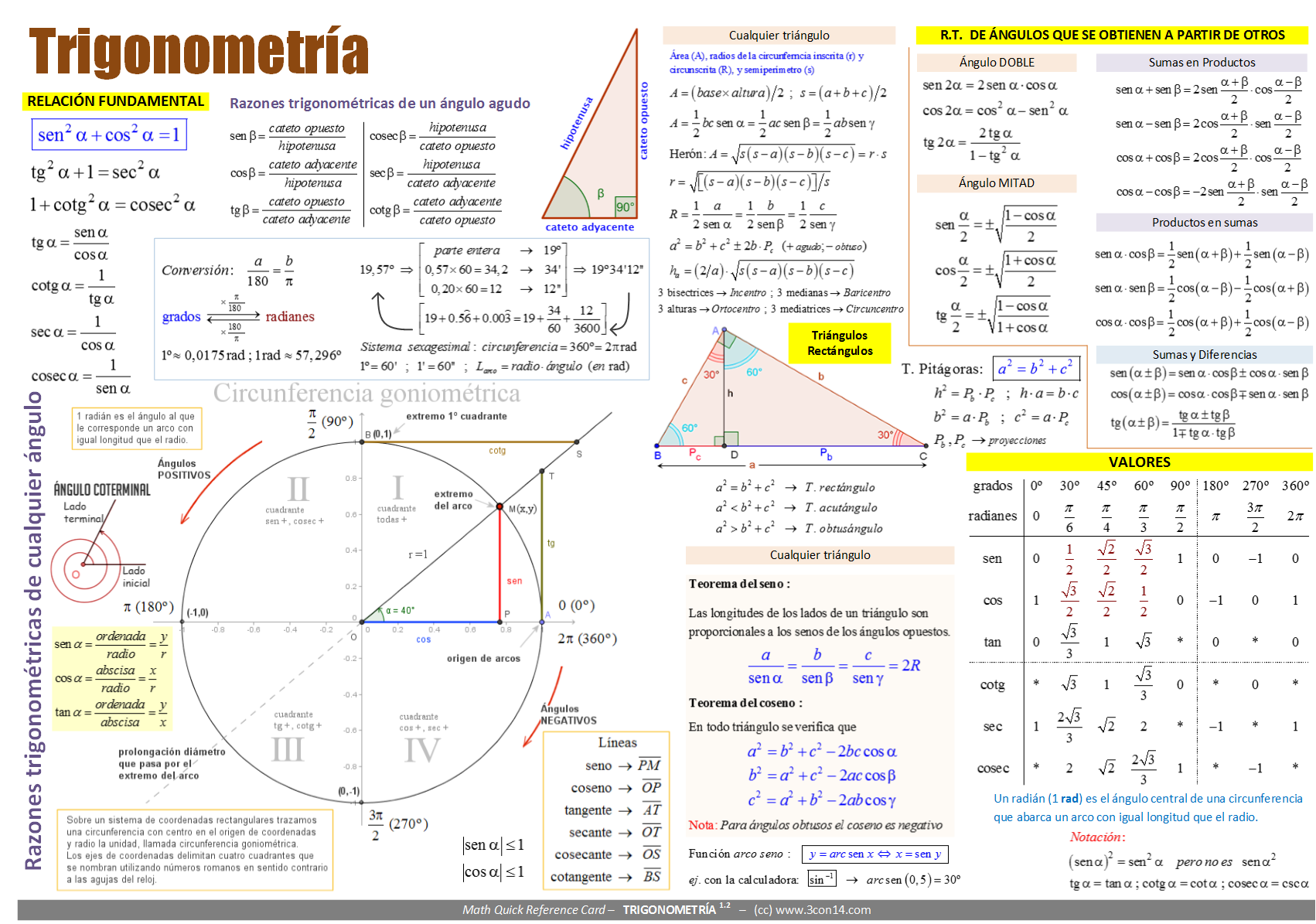 trigonometria formulas1a