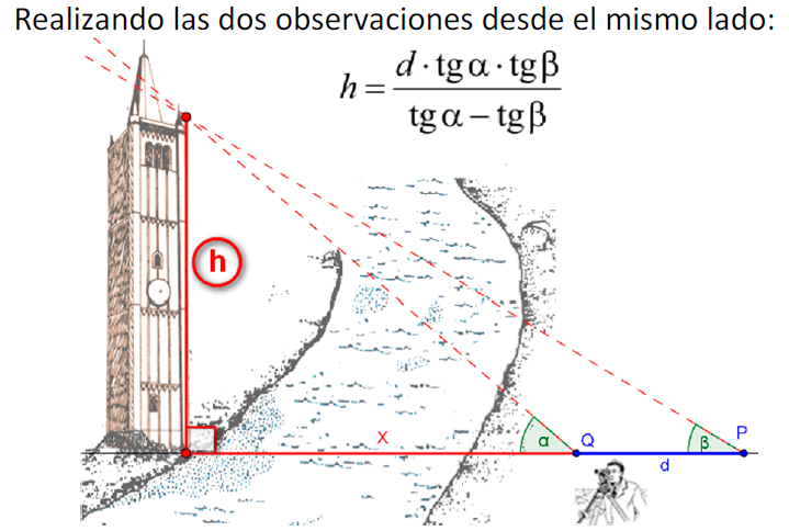 tecnica doble observacion