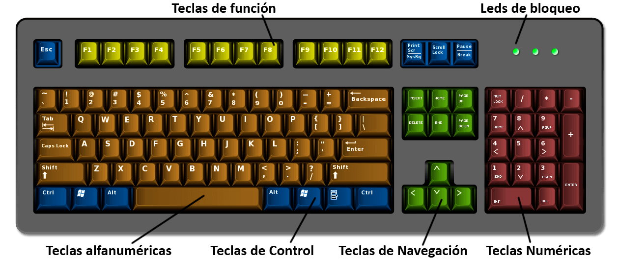 teclado